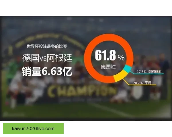 世界杯竞猜赔率大数据分析揭示热门球队胜负趋势与冷门潜力
