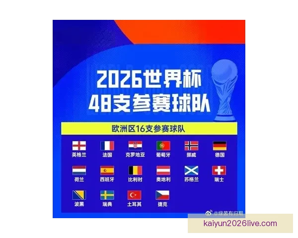 2026年世界杯扩军背景下各洲球队晋级规则全解析